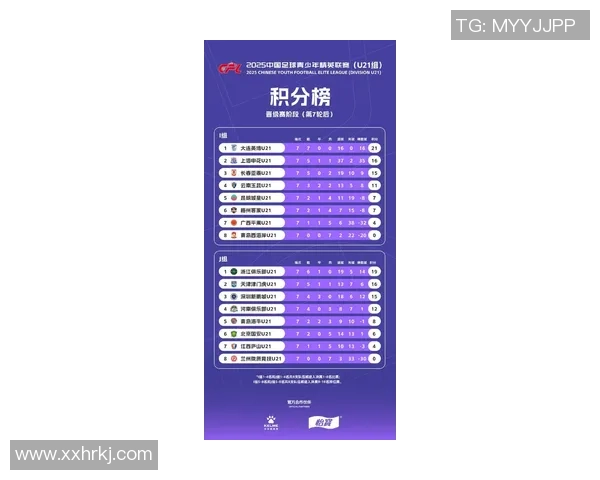 北京足球队在联合会杯积分榜上以51分稳居首位展现强劲实力